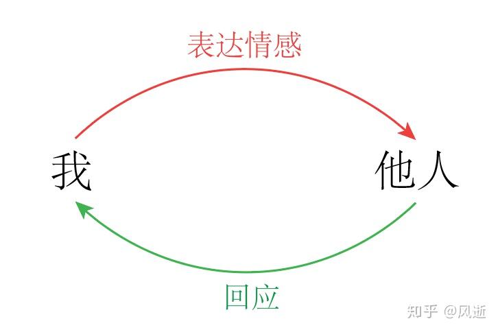 流动性紧缩风险加剧：分析师警告美债发行将影响市场，9月或成压力测试关键时期