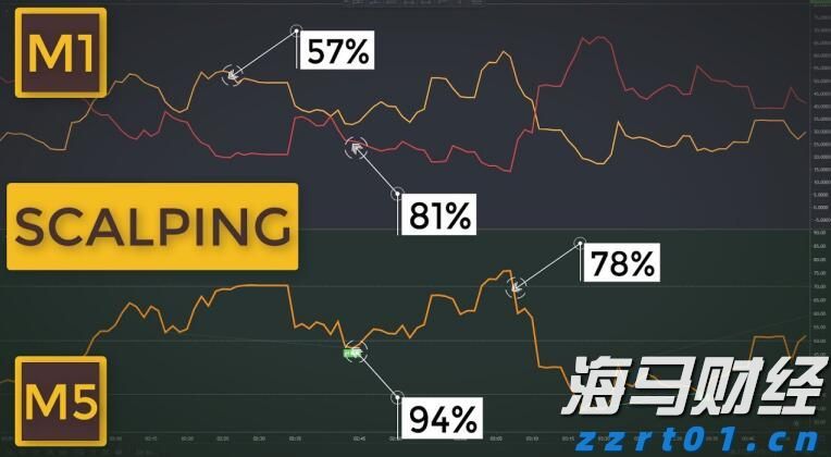 游戏和音乐双引擎驱动! 索尼(SONY.US)上调利润预期 股价创四个月最强涨幅