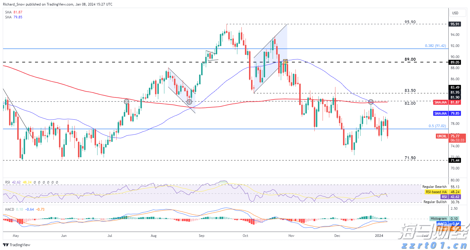 特斯拉(TSLA.US)授予马斯克300亿美元临时股票奖励以留住人才