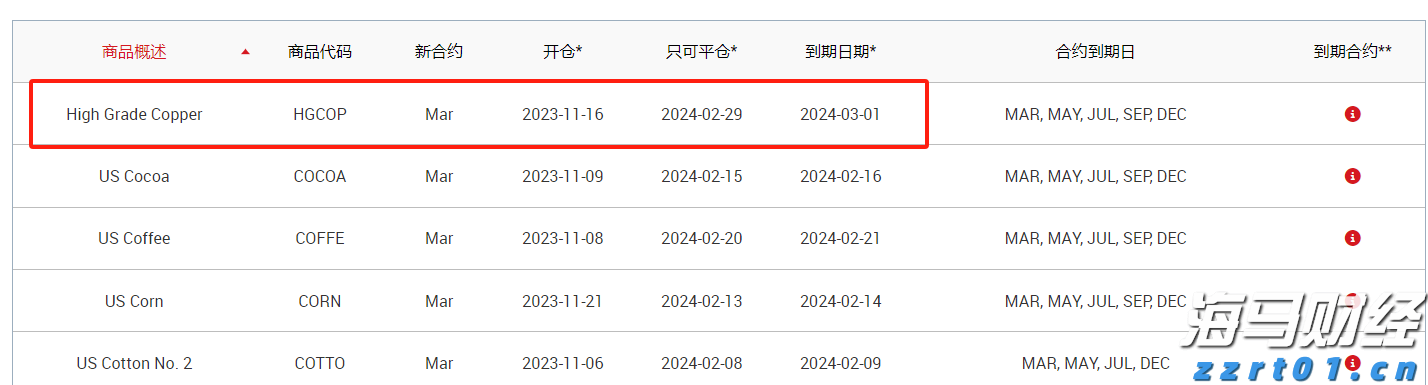 我市一年出栏5万头育肥猪项目开工建设