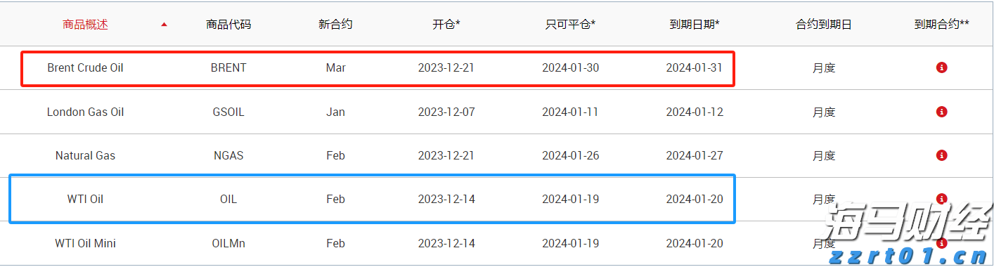 优化管理结构！凯雷(CG.US)设立三位联席总裁