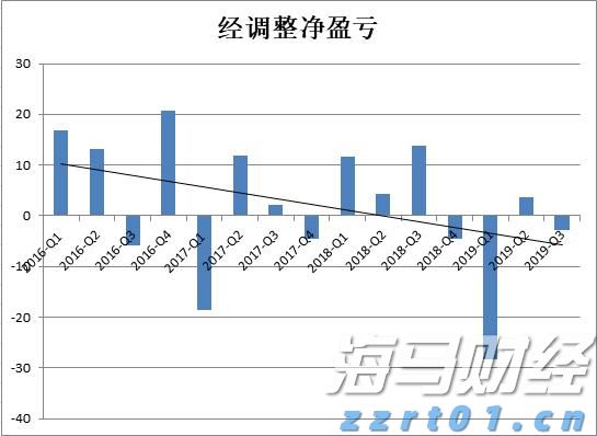 对标先进 筑巢引凤