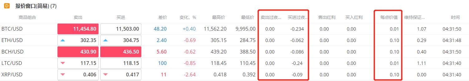 电流表和电压表的作用分别是什么（电压表的作用原理分享）