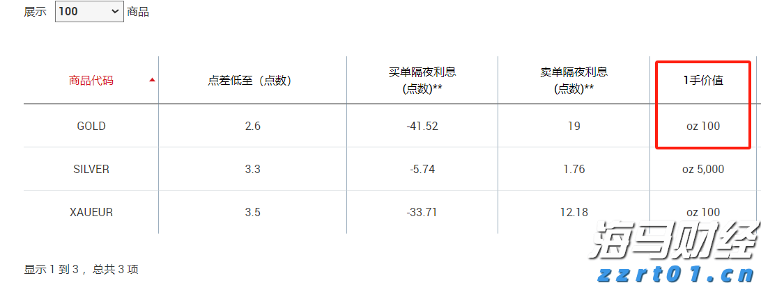 派格生物医药-B(02565)二级市场启示录：一场教科书级的“筹码重构”艺术
