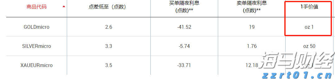 官宣！9月19日，长春见