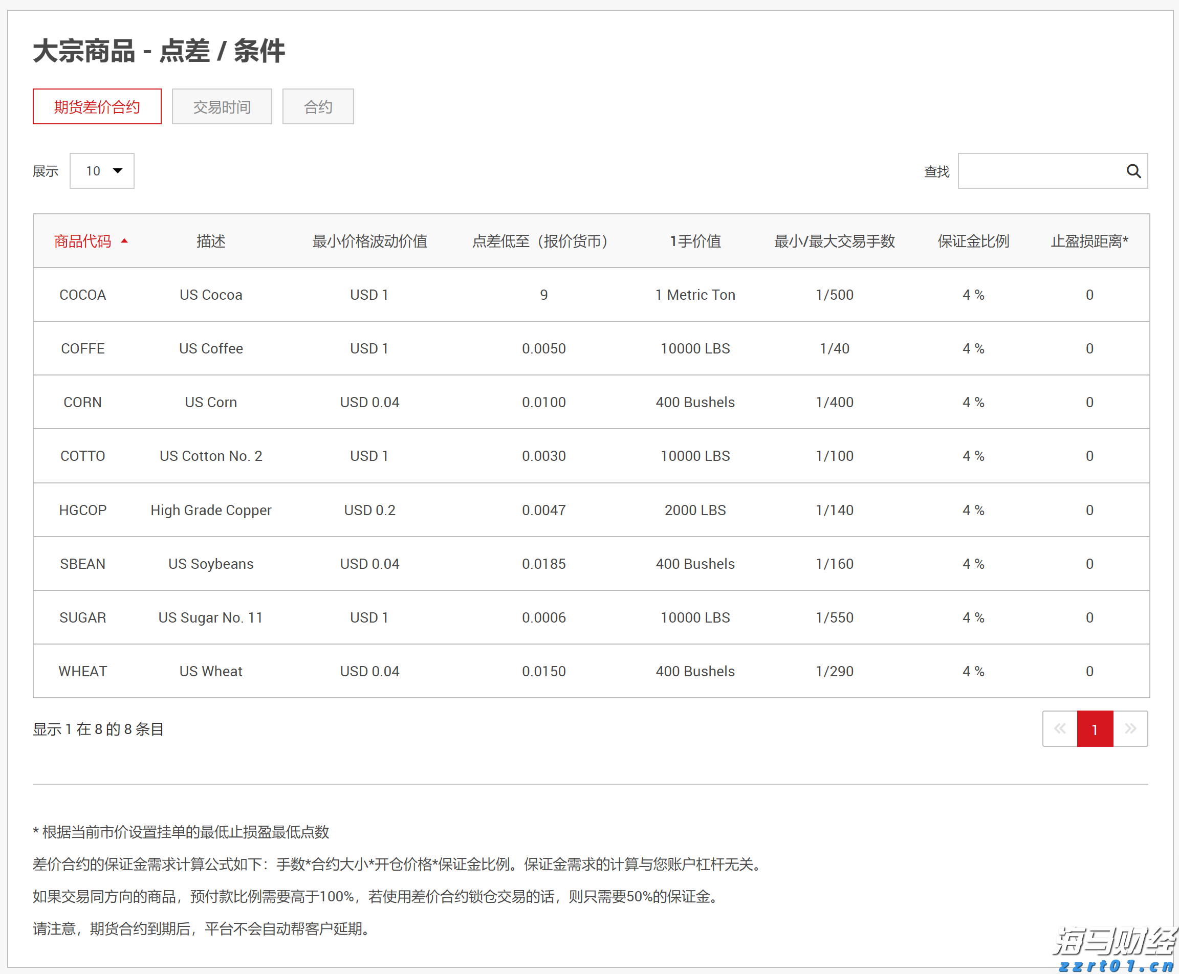 湛江钢铁零碳项目两大核心设备成功吊装就位
