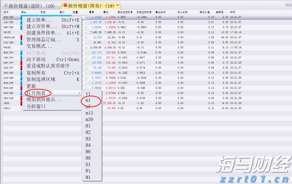 中指研究院：7月毕业季租住需求释放 重点城市住宅平均租金环比跌幅有所收窄