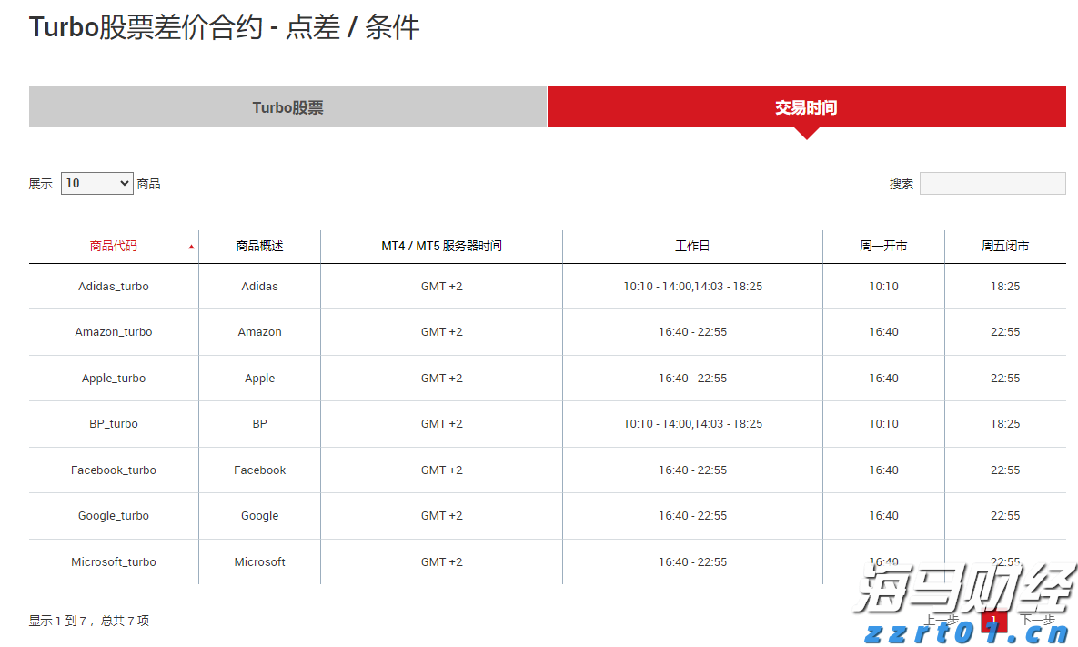 云南省市场监管局开展“双十一”网络集中促销行政提醒