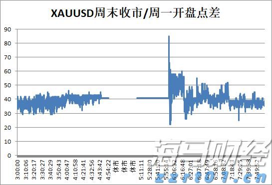 “木头姐”精准打新：豪购加密货币交易所Bullish(BLSH.US)250万股，上市首日暴涨84%