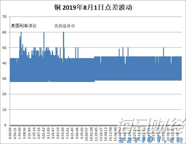 恒指牛熊街货比(71:29)︱7月31日