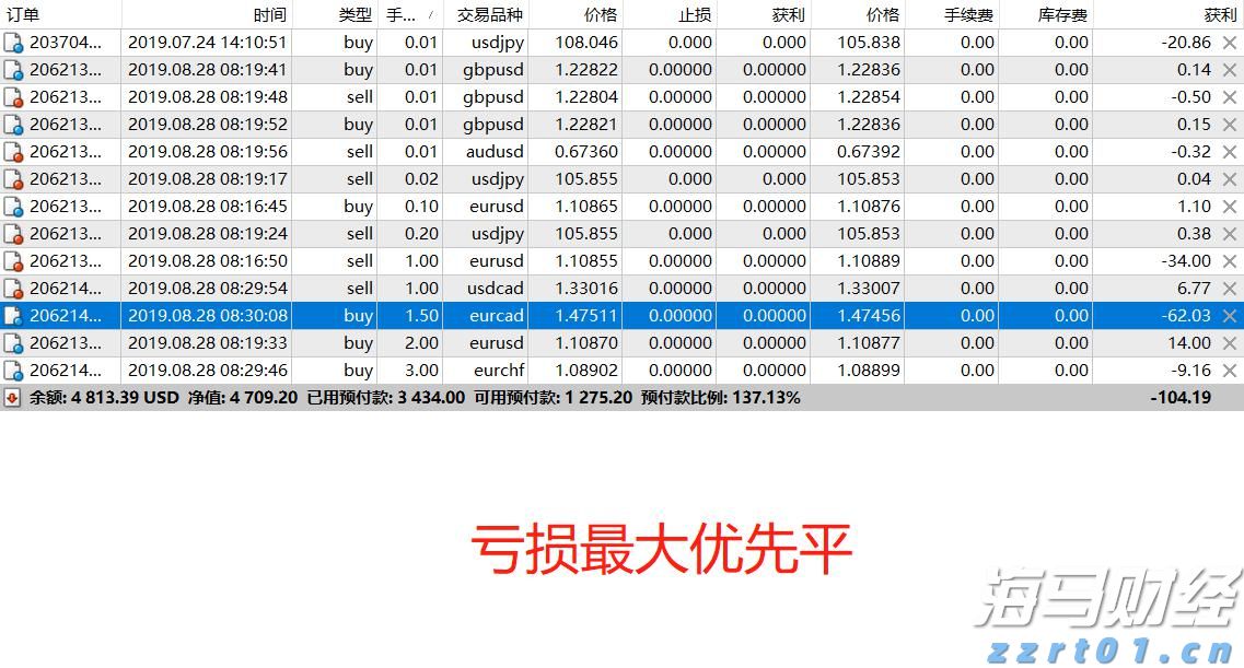 需注意防暑防晒和防御局地强对流