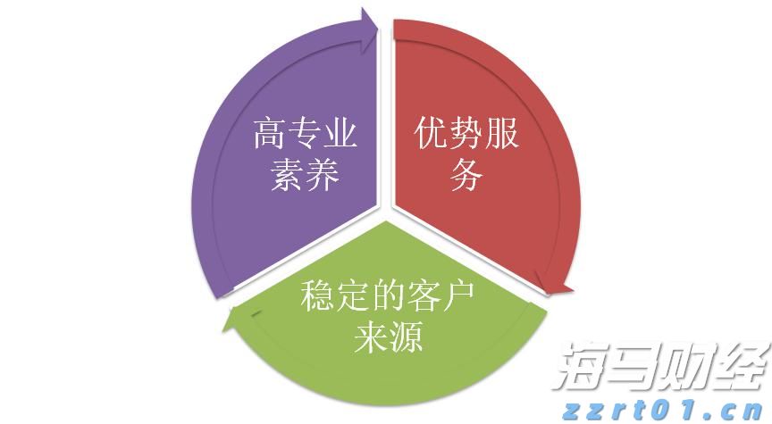 珠海市委社会工作部部长、市委“两新”工委书记文国接受纪律审查和监察调查