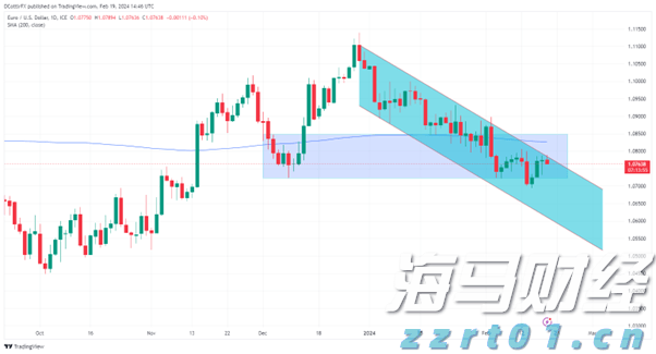 美联储戴利看淡经济数据：仍支持9月降息，预期今年降息两次