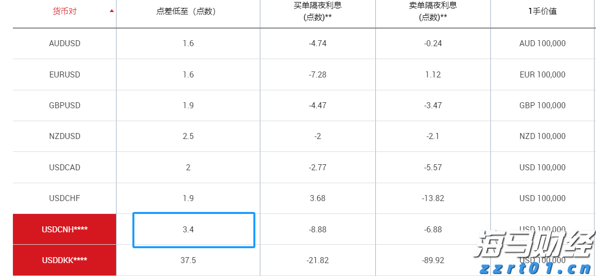 工信部：2025年上半年电信业务收入达9055亿元 同比增长1%