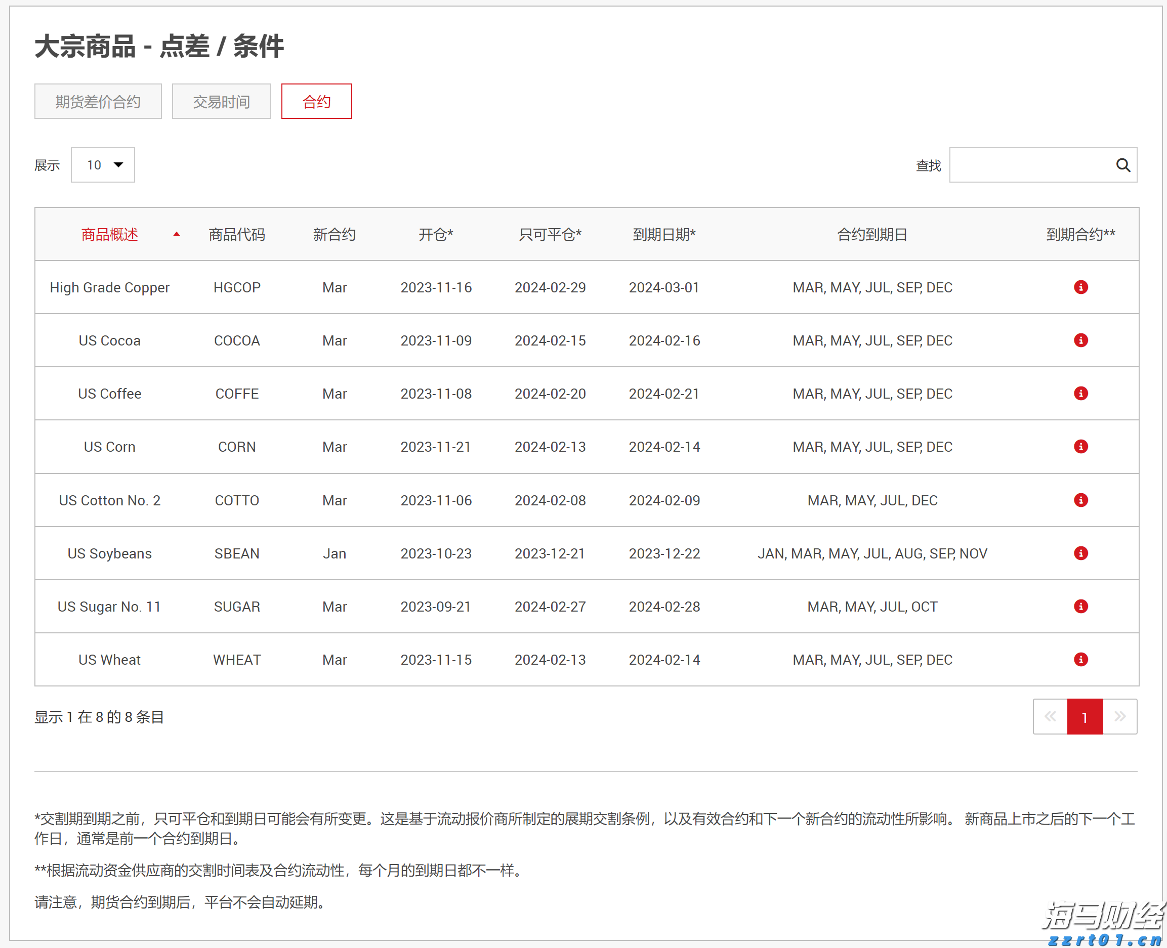 有哪些缝隙数的滤头滤帽厂家介绍