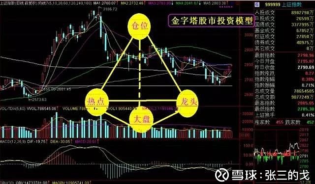 英伟达(NVDA.US)以近60%运营利润率领先“七巨头”，特斯拉仅8.76%居末