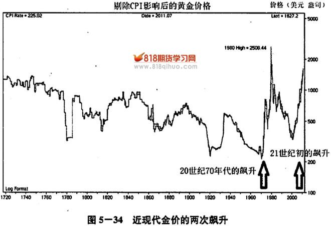 传统基金持续失去资金，比特币成为投资“救星”！过去一年获得22%超额收益