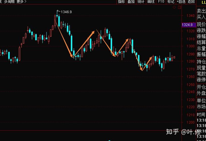 MSCI季检结果公布！老铺黄金(06181)等14只股份获纳入MSCI中国指数