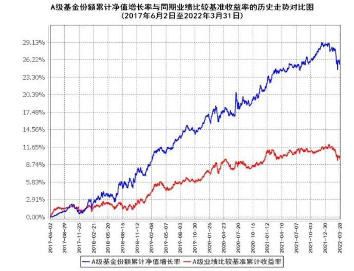 百健(BIIB.US) Q2业绩超预期，阿尔茨海默药热销推动盈利指引上调