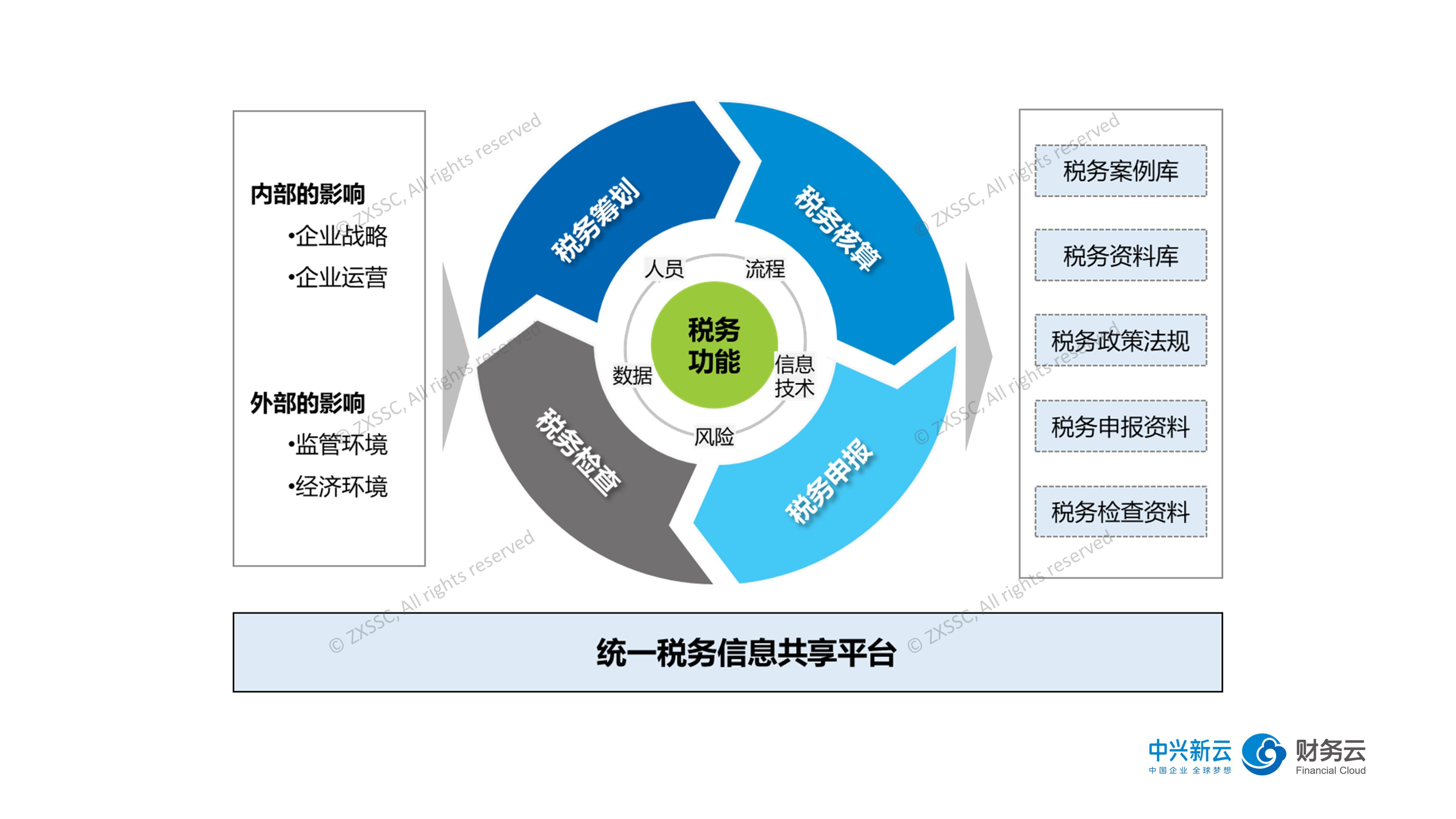 上海：7335家！不予实施行政强制措施