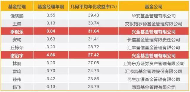 江西发布数字经济领域反垄断合规指引