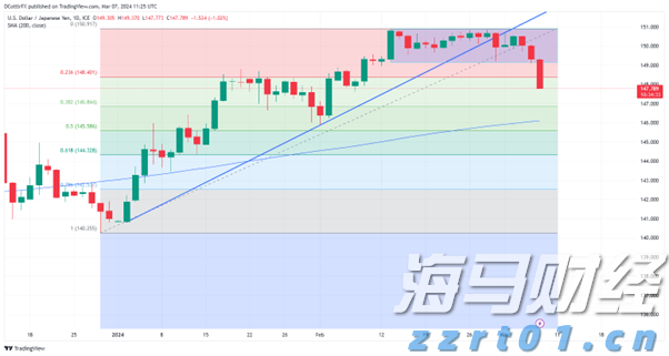 特朗普要求英特尔(INTC.US)CEO辞职 质疑其“利益冲突”