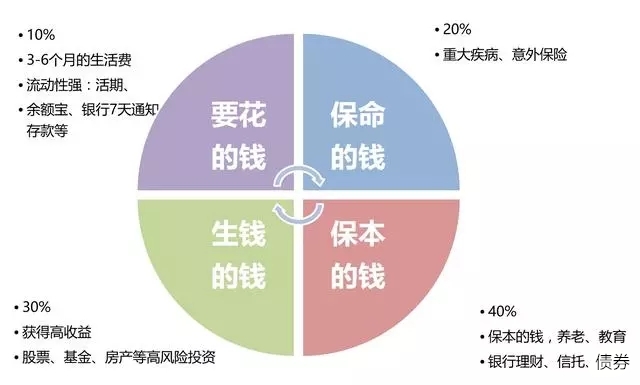 污水排放标准一级二级三级划分标准是多少（水质标准参数）