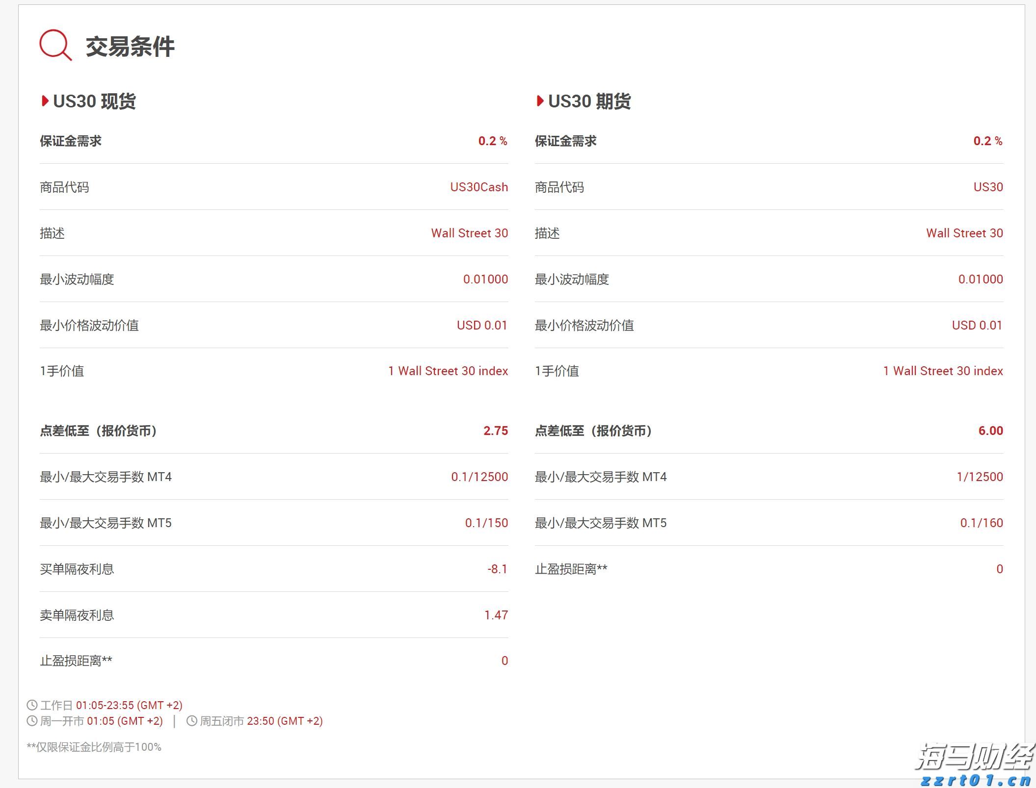 张家口市入选携程口碑榜“2025中国50滑雪目的地”