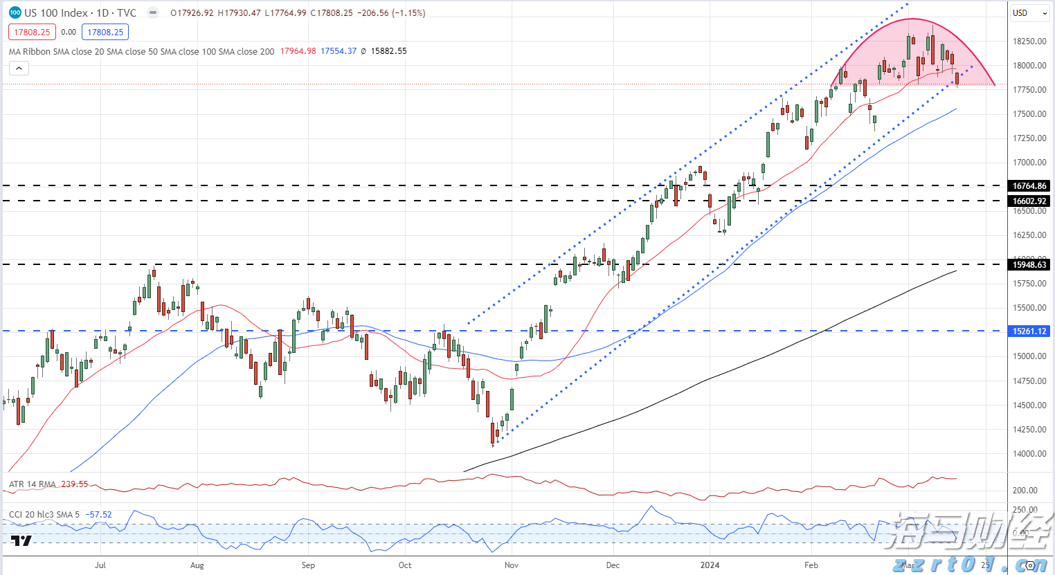 Western Midstream(WES.US)以15亿美元收购Aris(ARIS.US) 拓展二叠纪废水处理业务