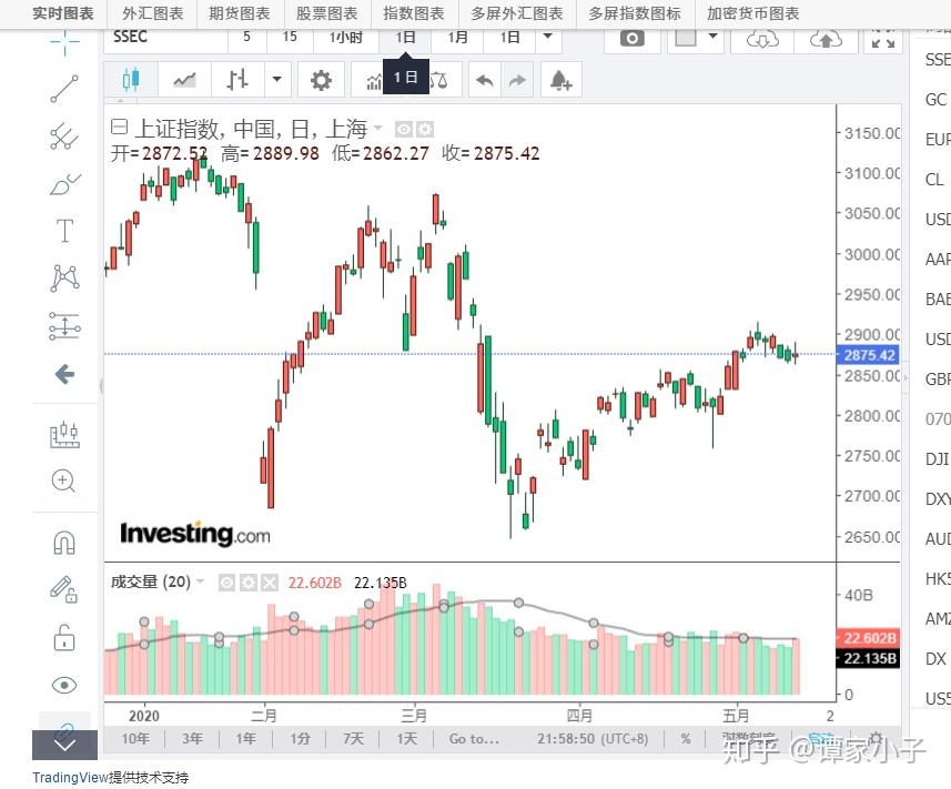 华尔街的分歧：Stifel警告标普500可能下跌14%，Trivariate预测两年内将达7000点