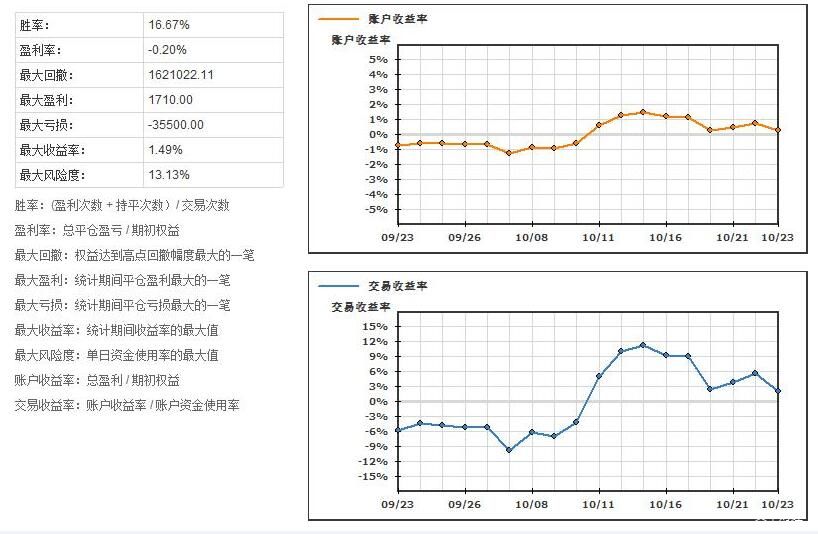 华农开展旱地果林套种节水抗旱稻试验，亩产破700斤！