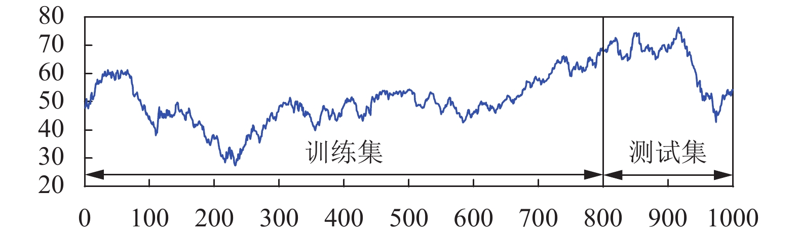 美联储会议纪要：同意维持利率不变，经济前景不确定性仍然较高