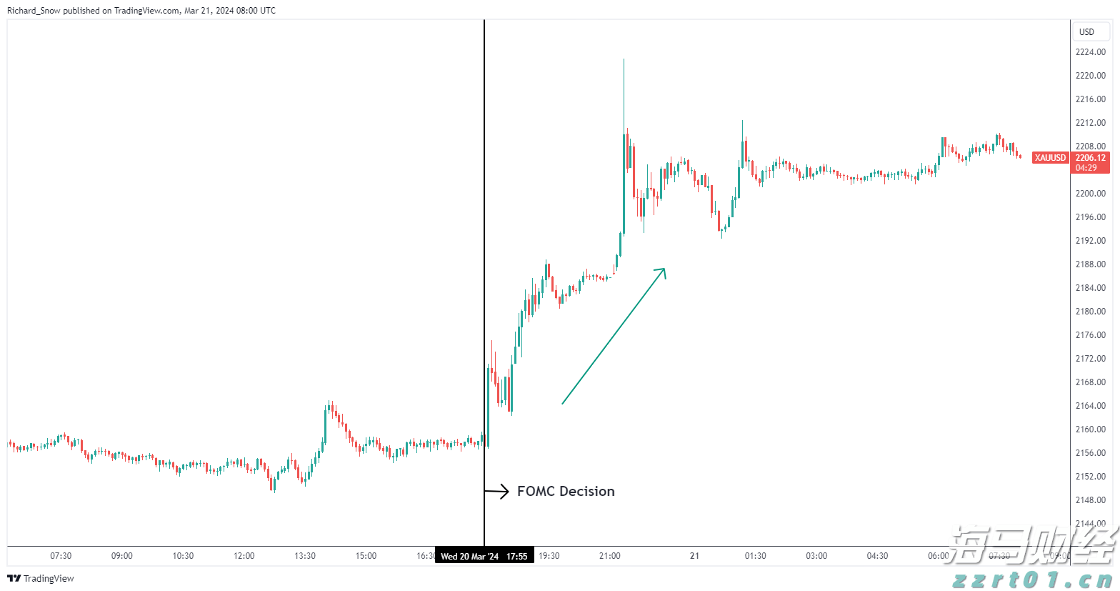 股价盘后暴跌!Pinterest(PINS.US)第二季度营收增长17%,盈利不达预期、北美用户增长停滞