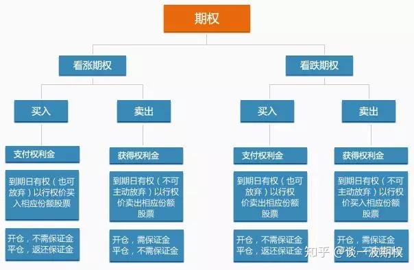 一体化净水器工艺流程