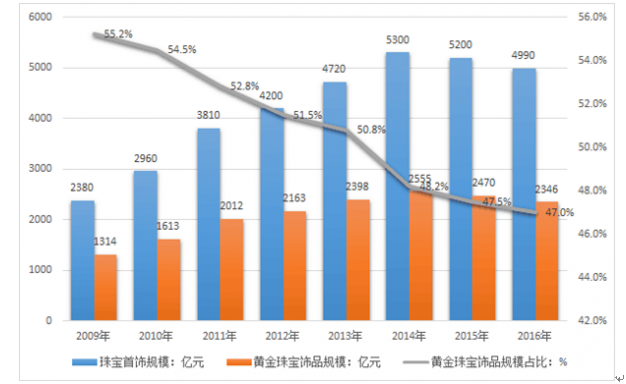 数字化提速！江苏省市场监管局构建食品安全现代化治理体系