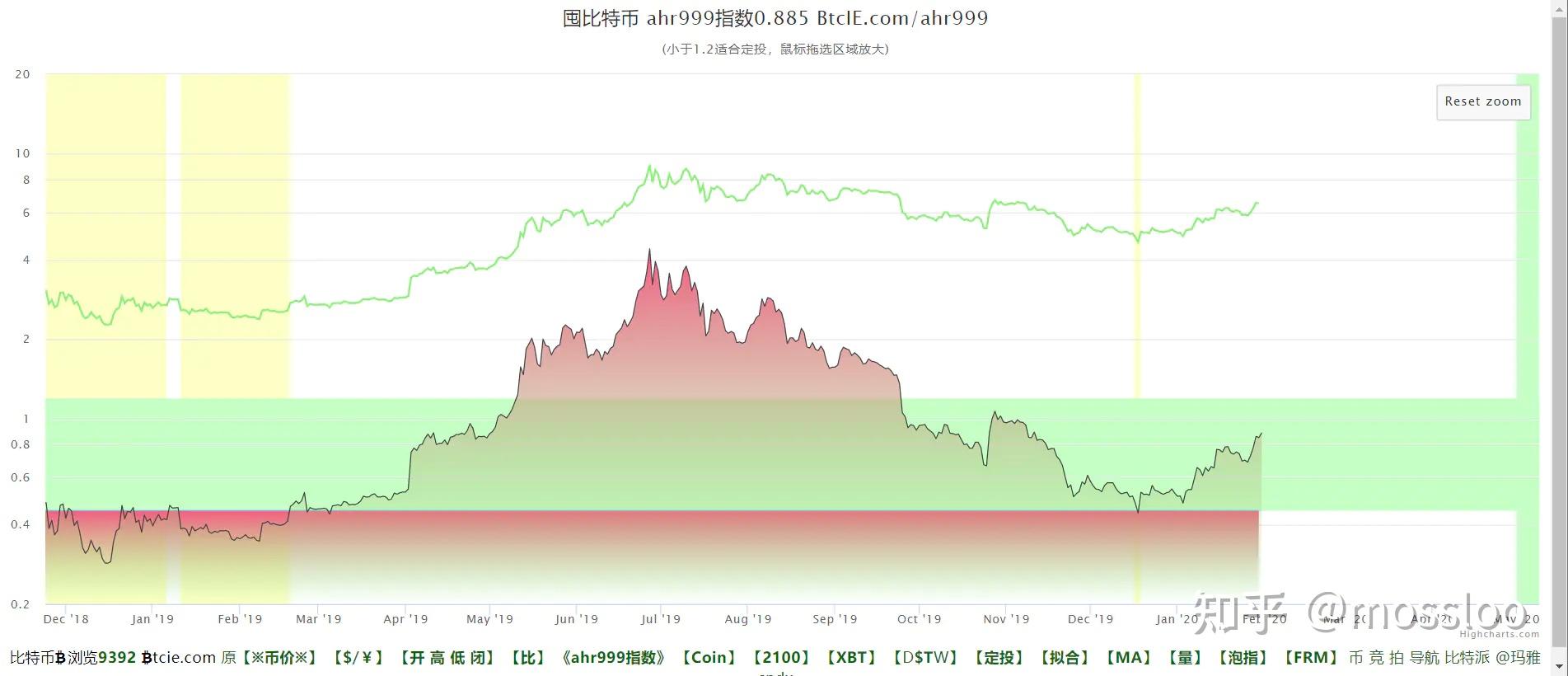 华尔街乐观展望！Oppenheimer上调标普500年终目标至7100点