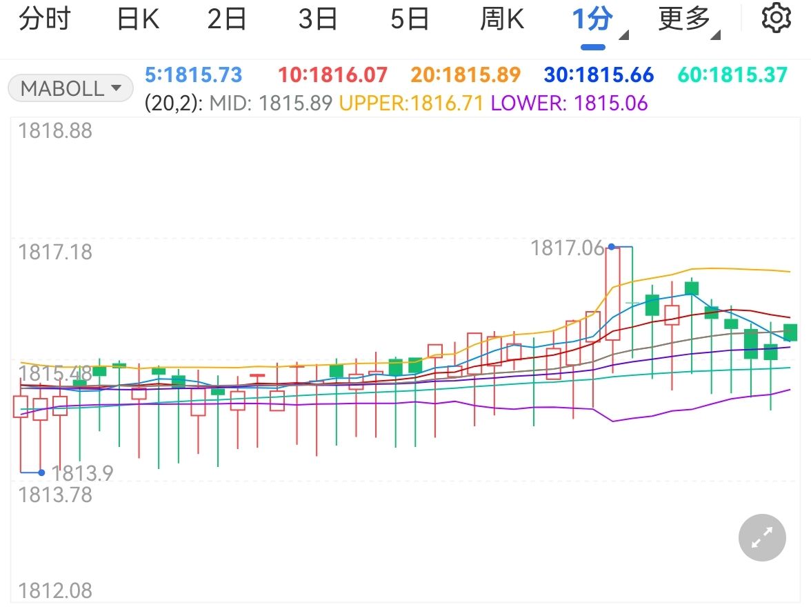 信贷市场的乐观情绪遭到质疑？瑞银警告美国高收益债风险溢价接近历史低位