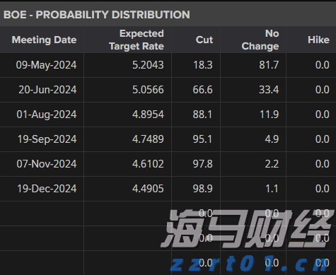 美国移动游戏市场回暖！Take-Two互动软件(TTWO.US)Q1业绩超预期，全年预订量指引上调