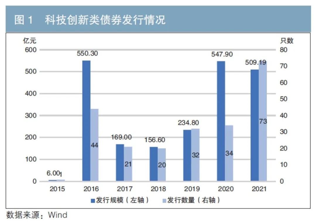 8月9日佛山新增报告基孔肯雅热确诊病例142例
