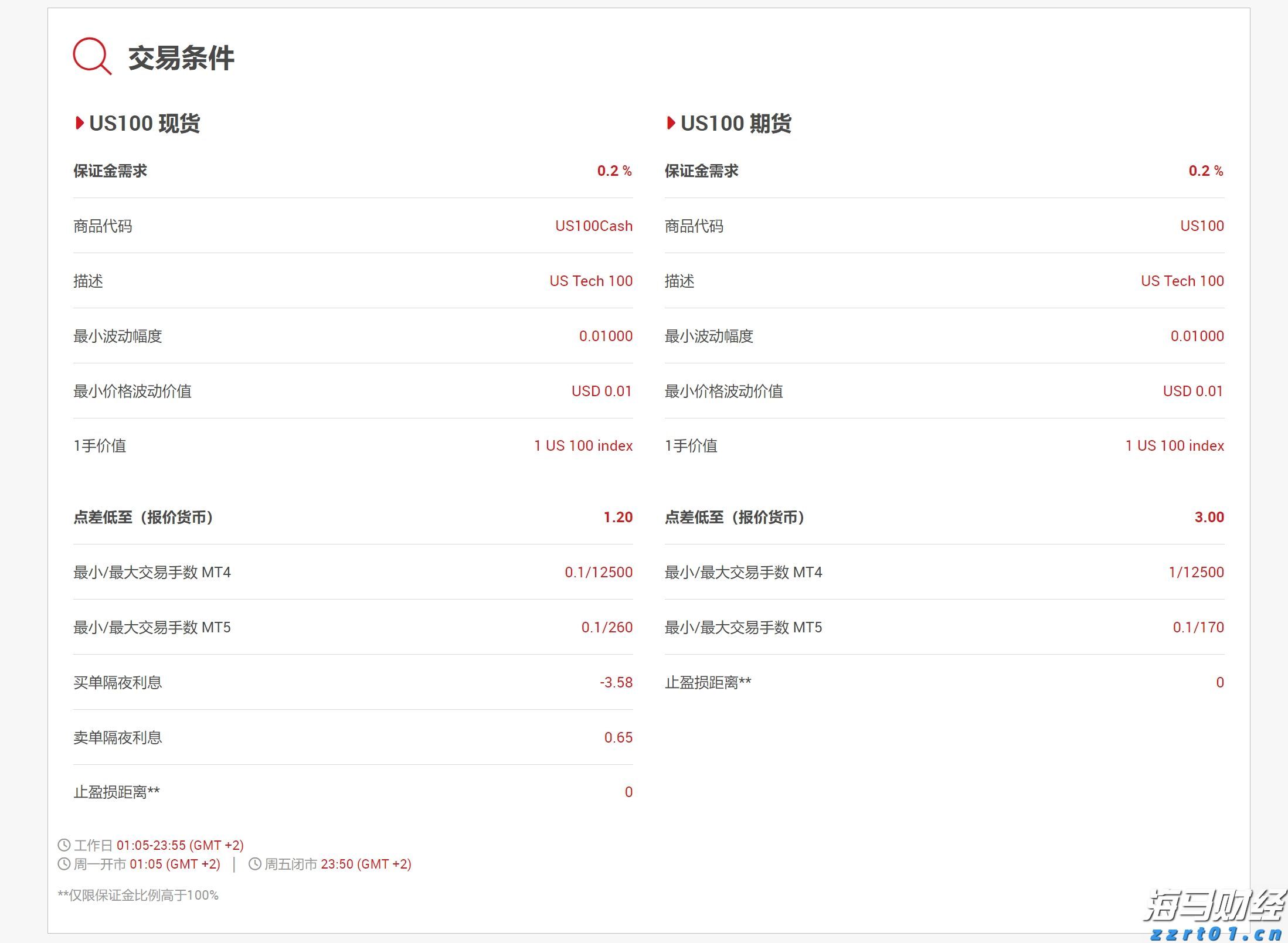 产量对冲油价！西方石油(OXY.US)Q2业绩超预期 同步推进9.5亿美元资产剥离减负