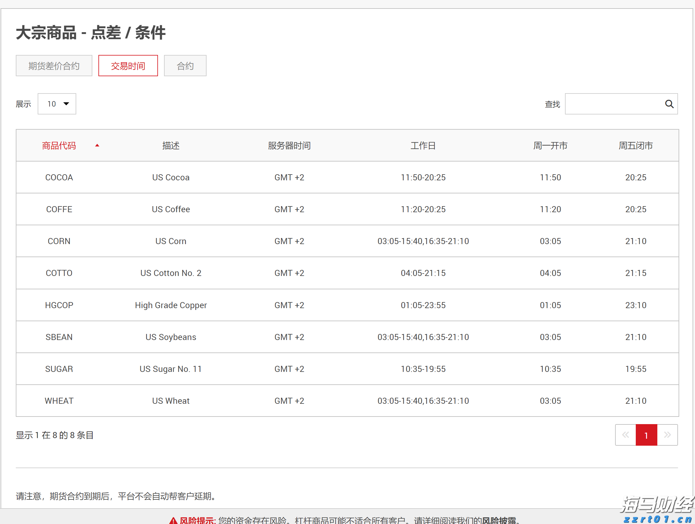 湖北首批“小哥食堂”揭牌