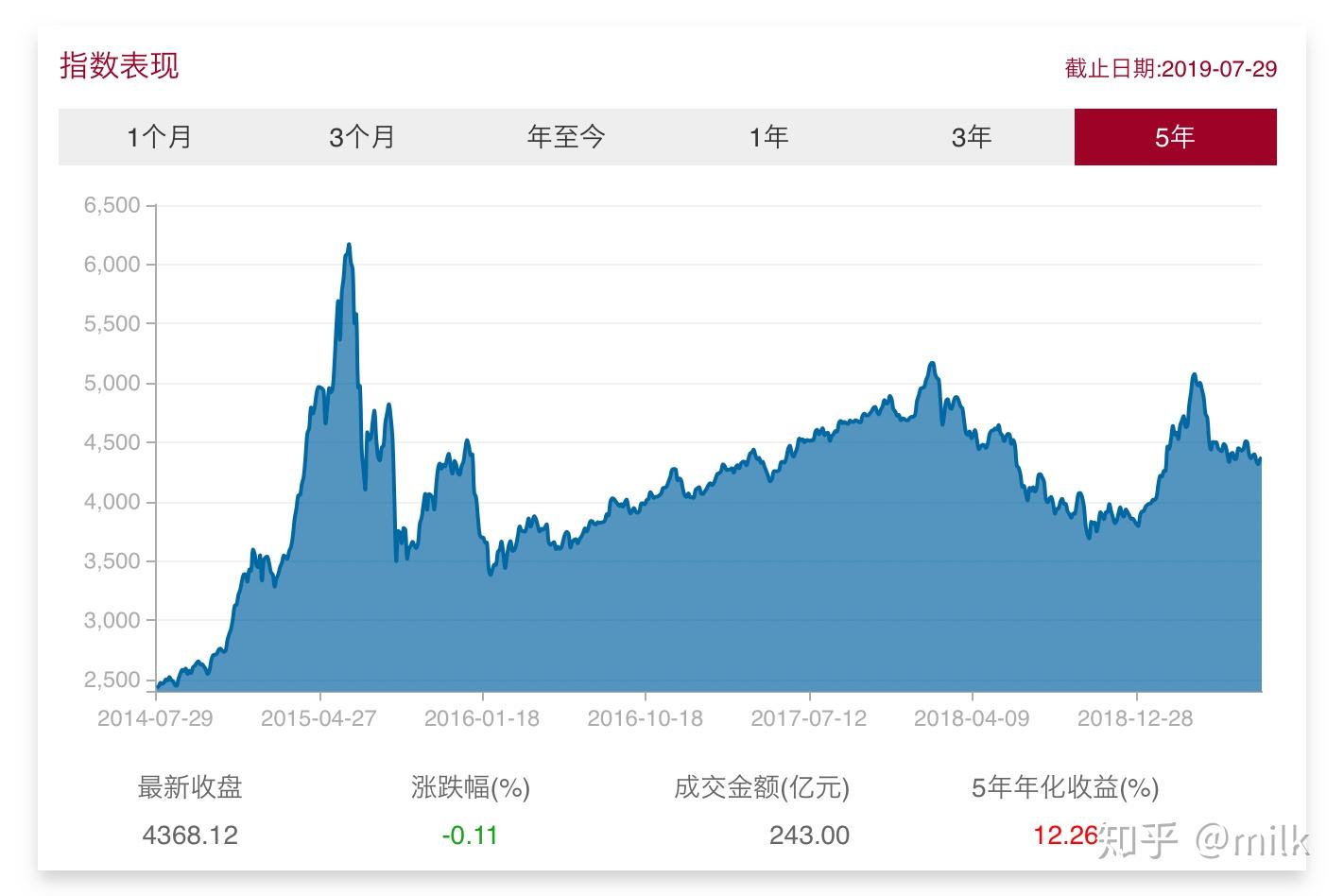 光大证券：纯碱、PVC下游需求待回升 “反内卷”政策可能加速供给侧出清