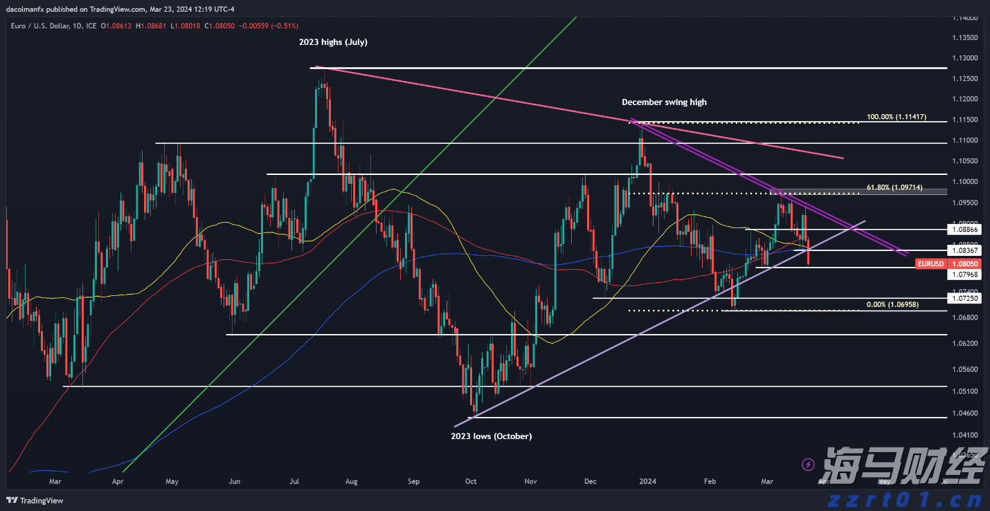 广州“商转公贷款”一个月左右可办结