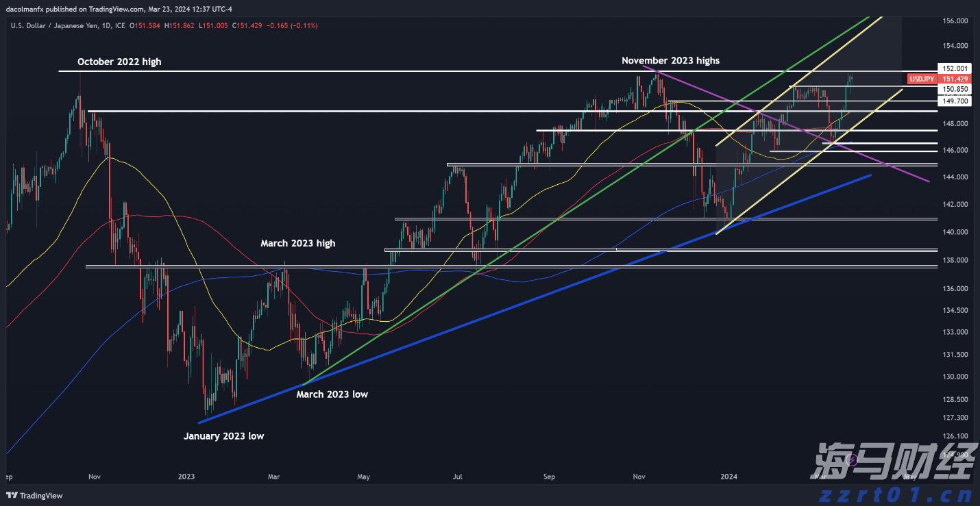 广州“商转公贷款”一个月左右可办结