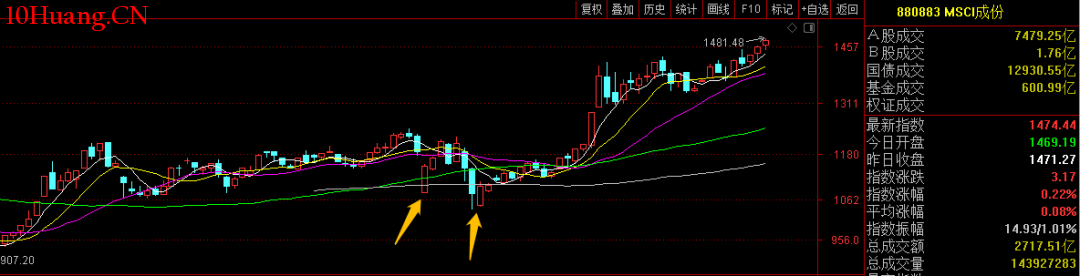 乘联分会:7月1-27日全国乘用车市场零售144.5万辆 同比增9% 环比降19%