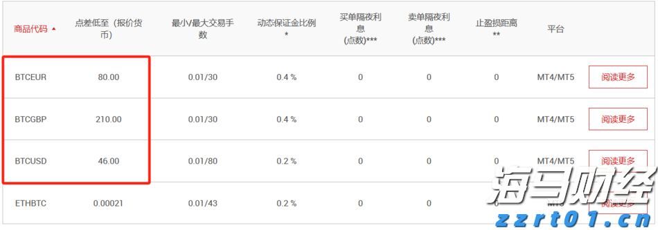 速看！“沪冷链”使用常见问题问答