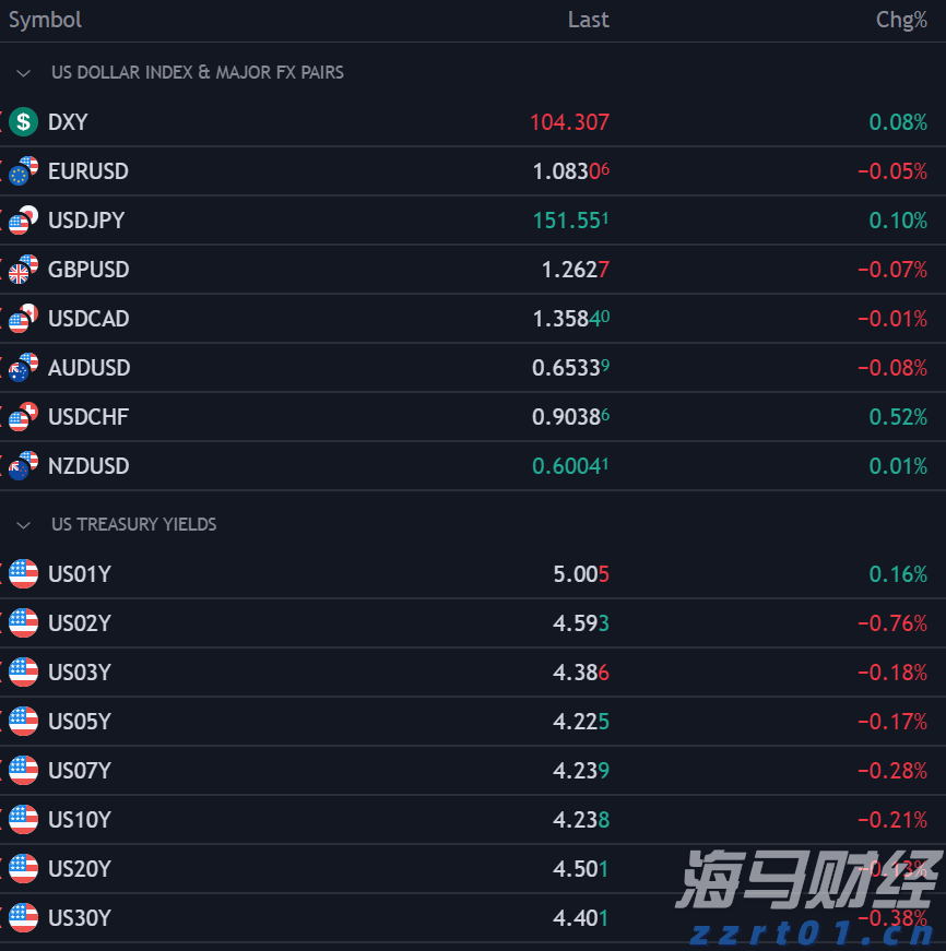央行：8月1日起现金买金超10万元需上报