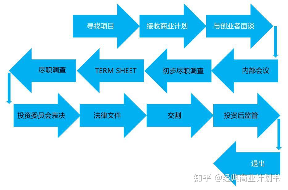 污水预处理设施是什么（污水预处理工艺流程怎么写）