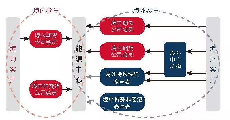 焦化废水处理工艺流程图介绍（焦化废水处理技术