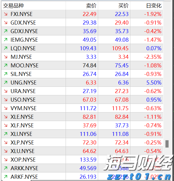 广东省2025年普通高考准考证3日起可打印